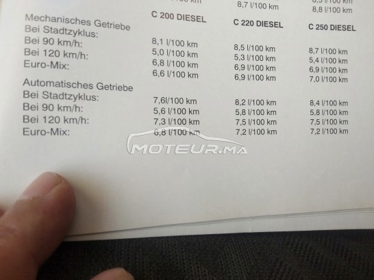 ميرسيديس-بينز 250 مستعملة 1673322