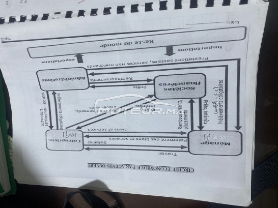 رونو ميجاني 2021/11/30 مستعملة 1999911
