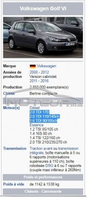 Consultez tous les avis sur le sujet: sur le forum de Moteur.ma le portail des voitures au Maroc