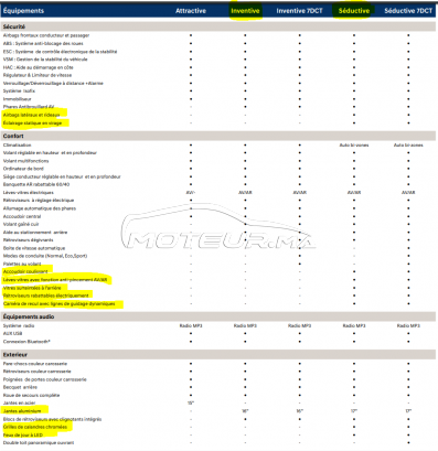 Consultez tous les avis sur le sujet: sur le forum de Moteur.ma le portail des voitures au Maroc