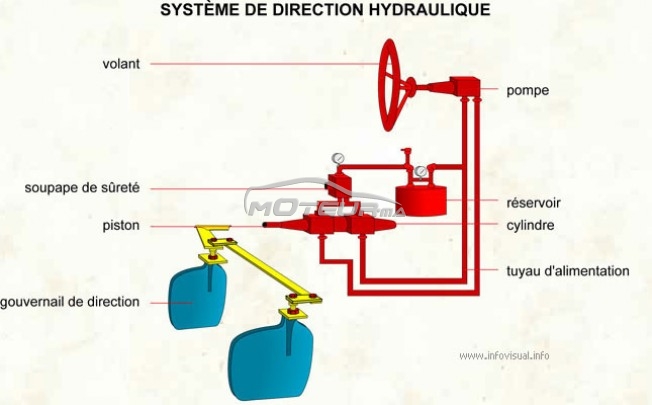 Consultez tous les avis sur le sujet: sur le forum de Moteur.ma le portail des voitures au Maroc